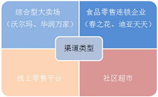 逆襲食品營銷 做到這3點，讓你的產(chǎn)品從貨架走向爆款