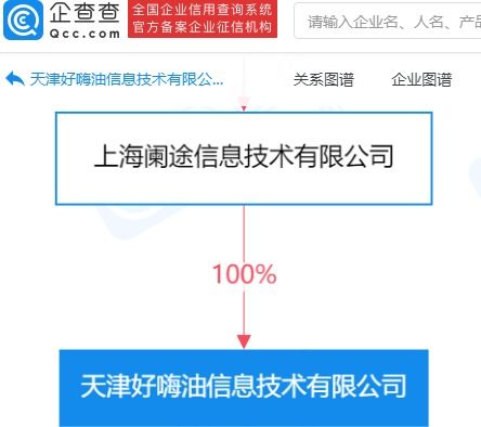 途虎養(yǎng)車網(wǎng)成立好嗨油信息技術(shù)公司，拓展成品油零售與技術(shù)運營業(yè)務