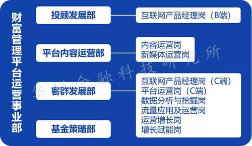 基于第一性原理審視券商財富管理技術(shù)運營
