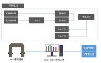 王力引領(lǐng)射頻碼技術(shù)革新，推動計算機系統(tǒng)集成發(fā)展