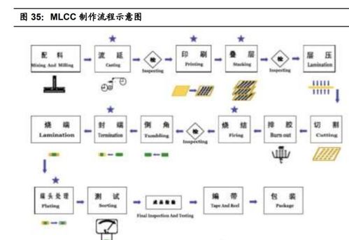 潔美科技 薄型載帶龍頭地位穩(wěn)固，原料自產(chǎn)與技術(shù)運(yùn)營雙輪驅(qū)動