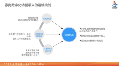 一切以可用性為中心 大型券商業(yè)務(wù)數(shù)字化轉(zhuǎn)型路上的技術(shù)運營實踐