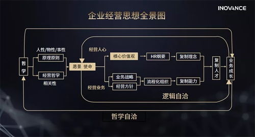 哲學(xué)自洽 匯川技術(shù)朱興明眼中的企業(yè)經(jīng)營(yíng)之道