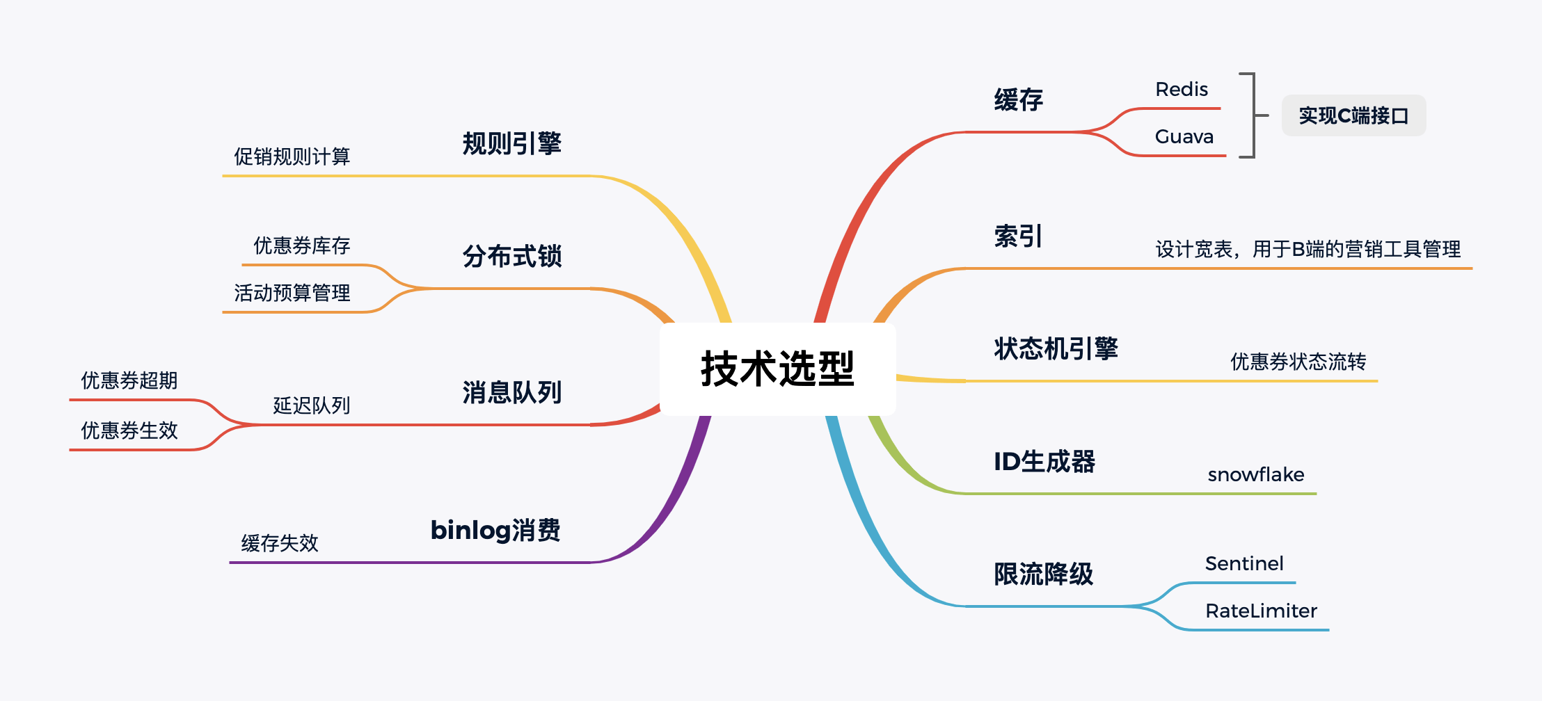 電商營(yíng)銷體系建設(shè)的運(yùn)營(yíng)、產(chǎn)品和技術(shù)挑戰(zhàn)